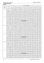 Preview for 35 page of ComfortStar VRFPLUS CSCMA Series Service Manual