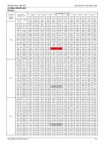 Preview for 36 page of ComfortStar VRFPLUS CSCMA Series Service Manual