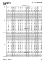 Preview for 38 page of ComfortStar VRFPLUS CSCMA Series Service Manual