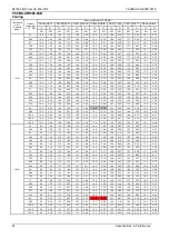 Preview for 39 page of ComfortStar VRFPLUS CSCMA Series Service Manual