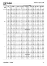 Preview for 40 page of ComfortStar VRFPLUS CSCMA Series Service Manual