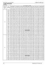 Preview for 41 page of ComfortStar VRFPLUS CSCMA Series Service Manual