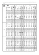 Preview for 43 page of ComfortStar VRFPLUS CSCMA Series Service Manual