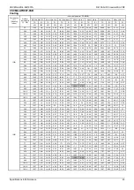 Preview for 46 page of ComfortStar VRFPLUS CSCMA Series Service Manual