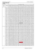 Preview for 47 page of ComfortStar VRFPLUS CSCMA Series Service Manual