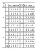 Preview for 48 page of ComfortStar VRFPLUS CSCMA Series Service Manual