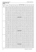 Preview for 51 page of ComfortStar VRFPLUS CSCMA Series Service Manual