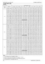 Preview for 53 page of ComfortStar VRFPLUS CSCMA Series Service Manual