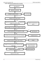 Preview for 85 page of ComfortStar VRFPLUS CSCMA Series Service Manual