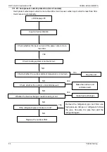 Preview for 87 page of ComfortStar VRFPLUS CSCMA Series Service Manual