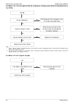 Preview for 93 page of ComfortStar VRFPLUS CSCMA Series Service Manual