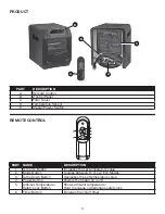 Preview for 4 page of ComfortZone CZ2018 Owner'S Manual