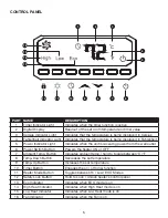 Preview for 5 page of ComfortZone CZ2018 Owner'S Manual