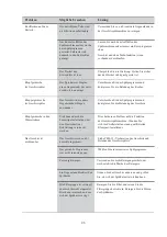 Предварительный просмотр 23 страницы COMFREE CGV 612 di Manual