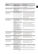 Preview for 72 page of COMFREE CGV 612 di Manual