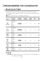 Preview for 91 page of COMFREE CGV 612 di Manual