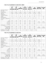 Предварительный просмотр 15 страницы COMINOX SterilClave 18 VLS Use And Maintenance Manual