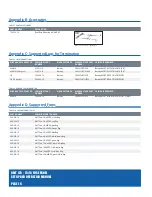 Предварительный просмотр 22 страницы Comm Net Systems GMT 125-15A Setup And Operation Manual