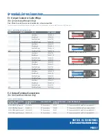 Предварительный просмотр 23 страницы Comm Net Systems GMT 125-15A Setup And Operation Manual