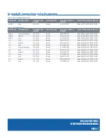 Предварительный просмотр 23 страницы Comm Net Systems TPA 250 Fuse Panel Series Setup And Operation Manual