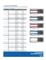 Предварительный просмотр 25 страницы Comm Net Systems TPA 250 Fuse Panel Series Setup And Operation Manual