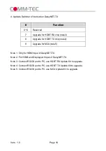 Preview for 16 page of Comm-Tec DaisyNET-RX Operating Instructions Manual