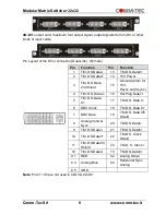 Предварительный просмотр 10 страницы Comm-Tec MTX1616M-N User Manual