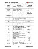 Предварительный просмотр 24 страницы Comm-Tec MTX1616M-N User Manual