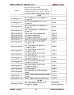 Предварительный просмотр 26 страницы Comm-Tec MTX1616M-N User Manual