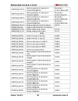 Предварительный просмотр 27 страницы Comm-Tec MTX1616M-N User Manual