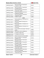 Предварительный просмотр 29 страницы Comm-Tec MTX1616M-N User Manual