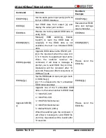 Preview for 24 page of Comm-Tec MTX44E User Manual