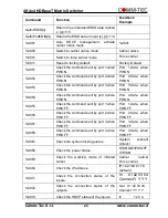 Preview for 25 page of Comm-Tec MTX44E User Manual