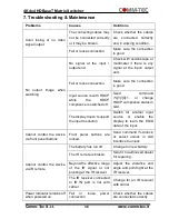 Preview for 36 page of Comm-Tec MTX44E User Manual