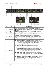 Preview for 9 page of Comm-Tec MTX44UH2 User Manual