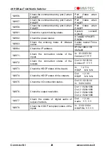 Preview for 28 page of Comm-Tec MTX44UH2 User Manual