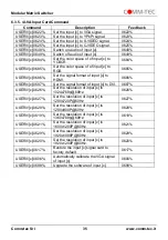 Preview for 35 page of Comm-Tec MTX88M-N User Manual