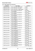 Preview for 36 page of Comm-Tec MTX88M-N User Manual