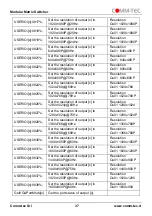 Preview for 37 page of Comm-Tec MTX88M-N User Manual