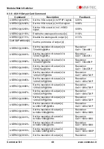 Preview for 40 page of Comm-Tec MTX88M-N User Manual