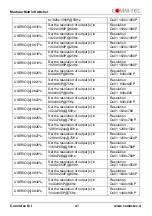 Preview for 41 page of Comm-Tec MTX88M-N User Manual