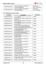 Preview for 42 page of Comm-Tec MTX88M-N User Manual