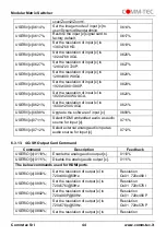 Preview for 44 page of Comm-Tec MTX88M-N User Manual