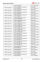 Preview for 45 page of Comm-Tec MTX88M-N User Manual