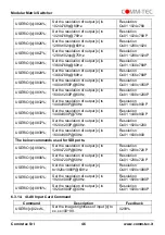 Preview for 46 page of Comm-Tec MTX88M-N User Manual