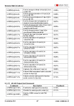 Preview for 47 page of Comm-Tec MTX88M-N User Manual