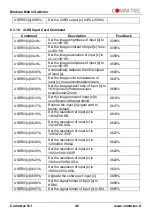 Preview for 48 page of Comm-Tec MTX88M-N User Manual