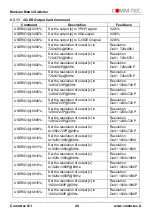 Preview for 49 page of Comm-Tec MTX88M-N User Manual