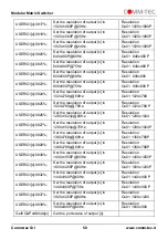 Preview for 50 page of Comm-Tec MTX88M-N User Manual