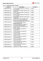 Preview for 52 page of Comm-Tec MTX88M-N User Manual